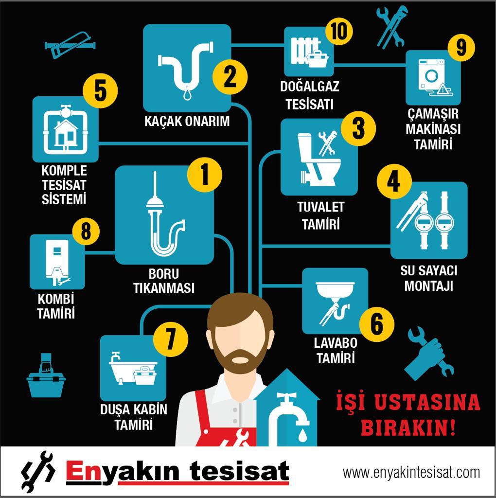 En Yakın Tesisat